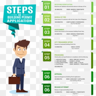 Processing Of Applications For Building Permits - Инфографика Зож Clipart