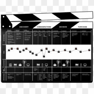 Michael's Customer Journey Map Helped Us To Gain Honest - Customer Journey Mapping Cinema Clipart
