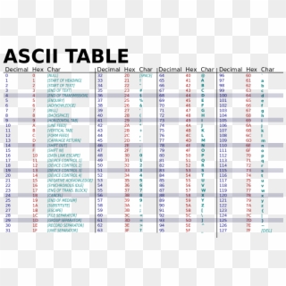 Ascii Chart - Ascii Table Clipart