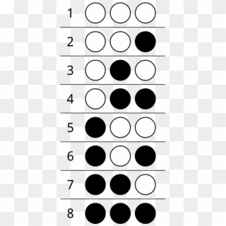 Combinations Of Three Dots - Circle Clipart