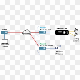 Diagram How Cctv Camera Hack Works - Diagrama De Sistema De Camaras Con Proveedores Clipart