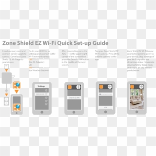 Open The Zone Shield Ez Camera To Insert The Memory - Multi-band Device Clipart