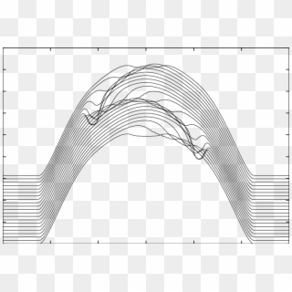 Mountain Range Plot Of The Wall Current Monitor Data - Arch Clipart