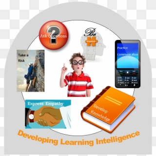 Developing Learning Intelligence - Science Clipart