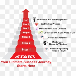 The Seven Steps Toward Ultimate Success Are - Success Step By Step Clipart