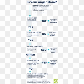 Is Your Anger Moral - Anger Does To You Clipart