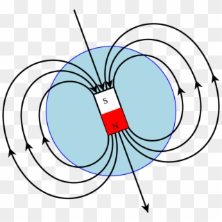 Magnetism - Magnetic Field Clipart