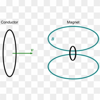 Moving Magnet And Conductor Problem - Magnet And A Conductor Clipart