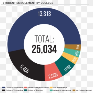 Georgia Tech Enrollment Infographic - Georgia Tech Demographics Clipart