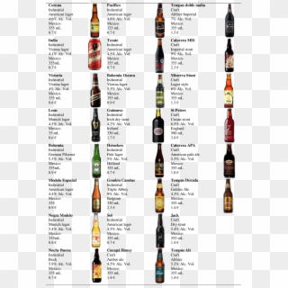 Image And Basic Information Of The Set Of Beers Used - Beer Bottle Clipart