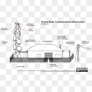 Passive Radio Communications Infrastructure - Mobile Tower Block Diagram Clipart
