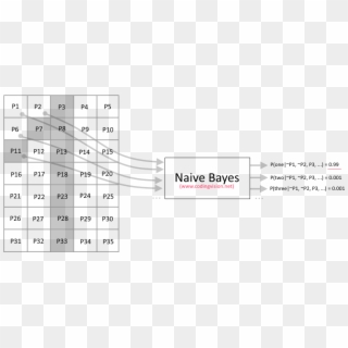 Naive Bayes Image Test - Character Recognition Naive Bayes Clipart