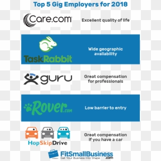 Top Gig Employers Compared The Definitive List Png - Hop Skip Drive Clipart