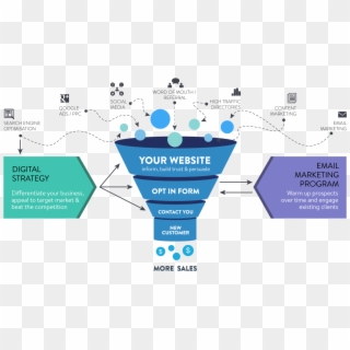 Contact - Digital Marketing Funnel Diagram Clipart