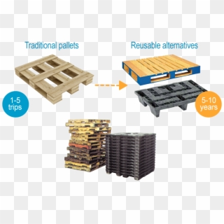 Plastic, Metal, And Some High Quality Wooden Pallets - Rfid In Wood Pallets Clipart