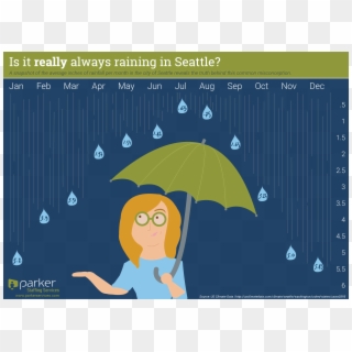 Always Raining In Seattle , Kindly Point Them In This - It's Raining In Seattle Clipart