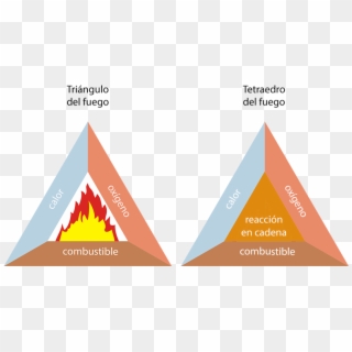 View Larger Image - Diagrama Del Triangulo De Fuego Clipart