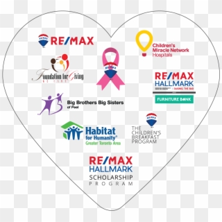 Remax Hallmark Donations - Habitat For Humanity Clipart