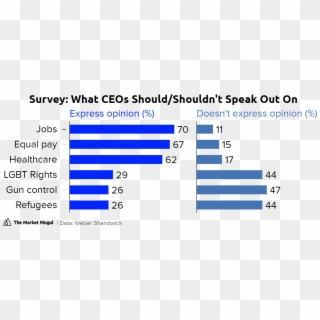 What Ceos Should/shouldn't Speak Out On Express Opinion - Facebook Share Clipart