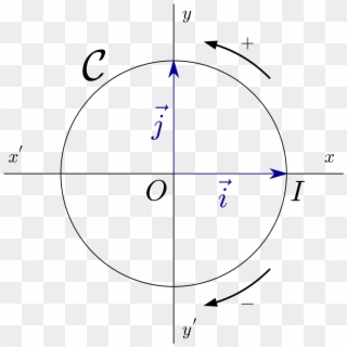 File - Cercle Trigo - Svg - Sens D Un Cercle Trigonometrique Clipart