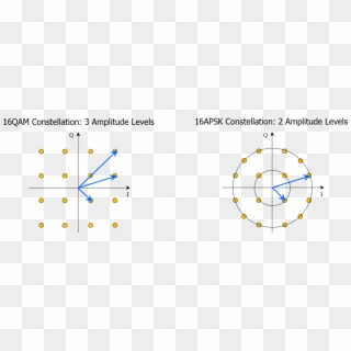This Is Illustrated In The Figure Below For A 16-symbol - Geometric Shaping Constellation Clipart