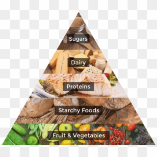 Healthy Eating Pyramid - Food Pyramid Uk 2017 Clipart