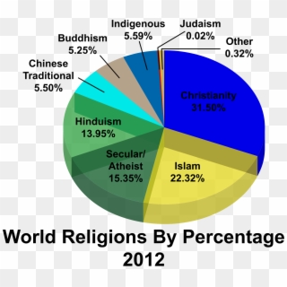 Big Image - World Religions Chart 2016 Clipart