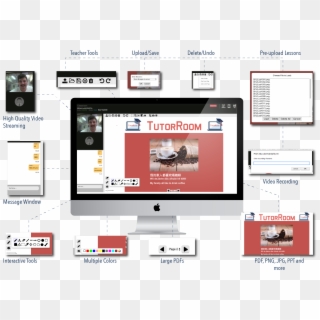 Virtual Classroom - Tutorroom Clipart