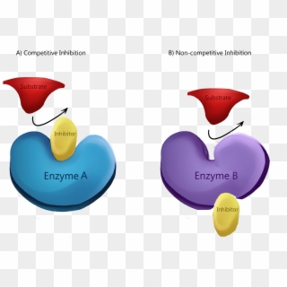 Enzyme Inhibition - Inhibitor Kompetitif Clipart