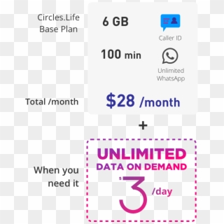Picture Your No-contract Mobile Plan With - Circle Life $20 Unlimited Data Clipart