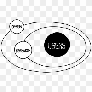 Understanding Where Users Come From, Their Behaviour, - Circle Clipart