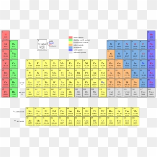 Periodictable Nh - Periodic Table Of Elements Png Clipart