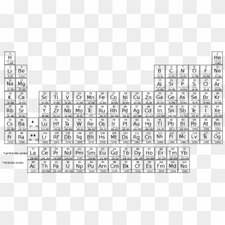 File Of Elements Svg Wikimedia Commons Open - Periodic Table With Atomic Mass Clipart