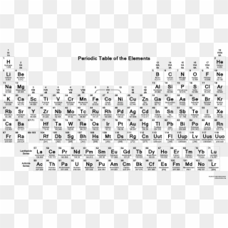 Periodic Table & Chemistry Reference Sheet By Mike - Printable High Resolution Periodic Table Clipart