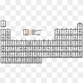 Periodic Table - Black And White Blank Periodic Table Clipart