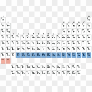 Coaxing - Css Grid Periodic Table Clipart