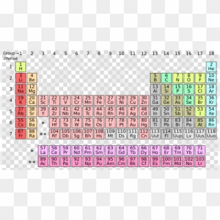 Periodic Table New Elements Clipart Periodic Table - Old Periodic Table Of Elements - Png Download