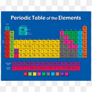 Tcr7575 Periodic Table Of The Elements Chart Image - Draw A Periodic Table On Chart Paper Clipart