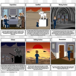 The Time Machine - Storyboard That For The Time Machine Clipart
