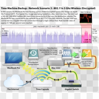 Time Machine Backup Network Scenario 3 - Time Machine Drive Icon Clipart