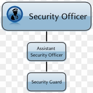 Organigramma - Security Guard Organizational Chart Clipart