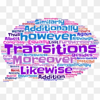 Transition Words Word Cloud Clipart