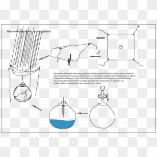 Rainwater-harvesting - Rainwater Harvesting Clipart