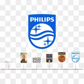 Philips Has Had Over A Century Of Logo Redesign From - Royal Philips Logo Clipart