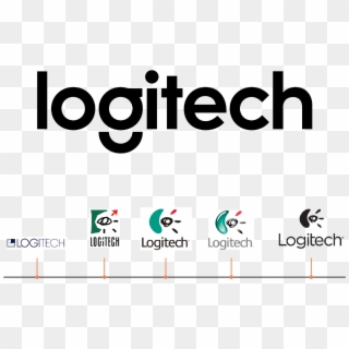Logitech Logos - Logitech Clipart