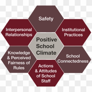 School Climate Is A Broad Concept That Is Concerned - K.c. College Of Engineering & Information Technology Clipart