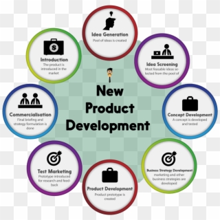 Introduction - New Product Development Process 8 Steps Clipart