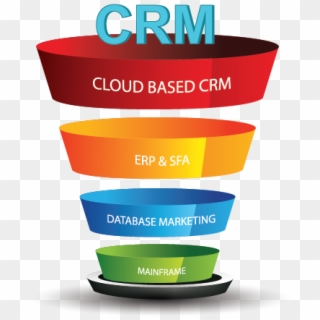 Evolution Of Crm - Circle Clipart