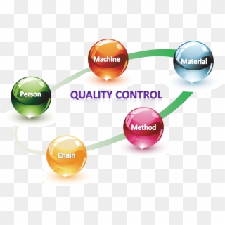 Quality Assurance Png Pic - Quality Control Clipart