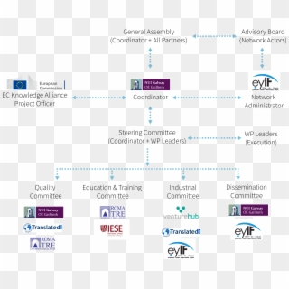 Started Project Org Structure - Nui Galway Clipart